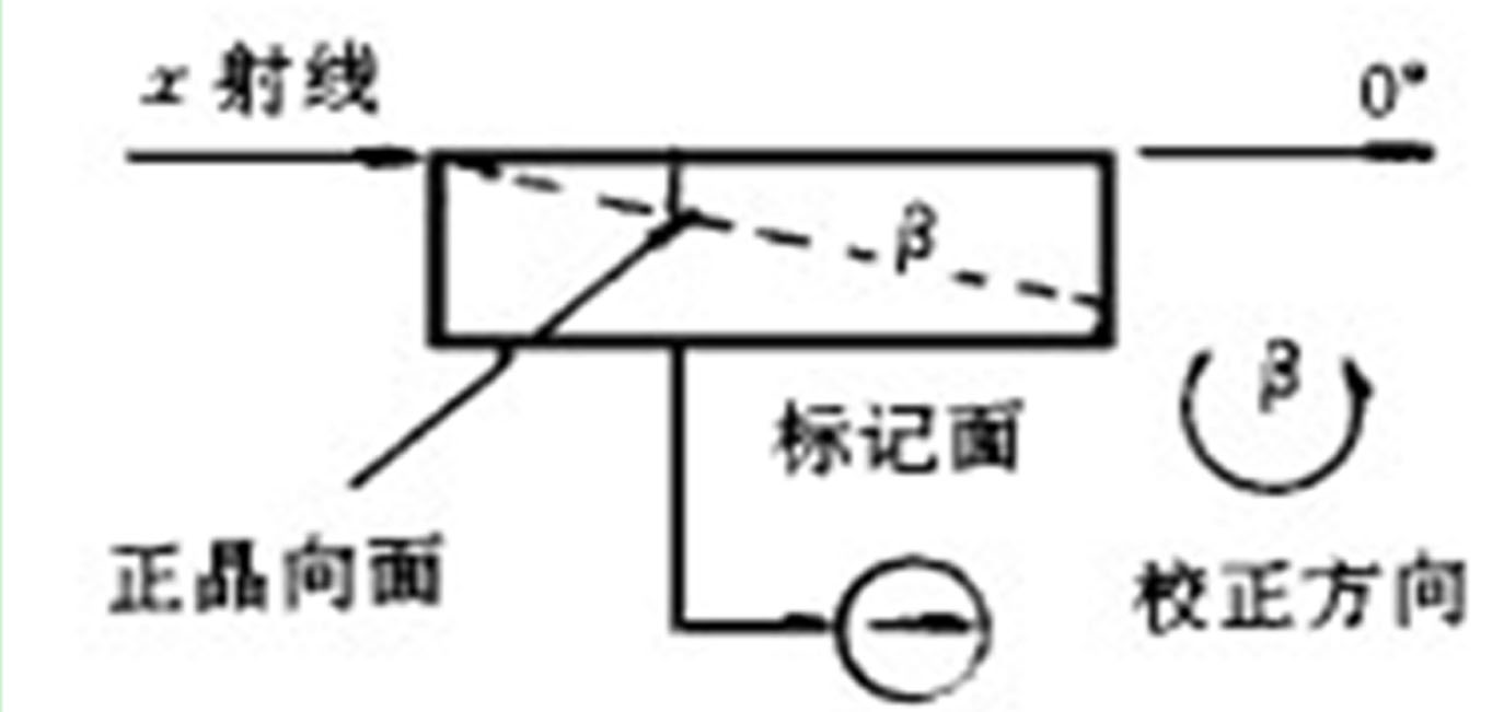 图 5 X> H时 B 旋转方向